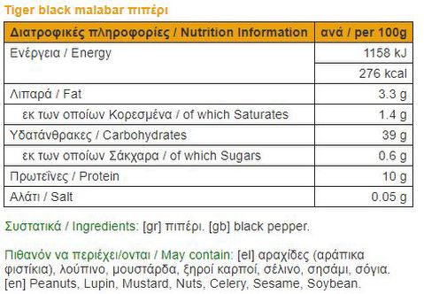 nutrition facts